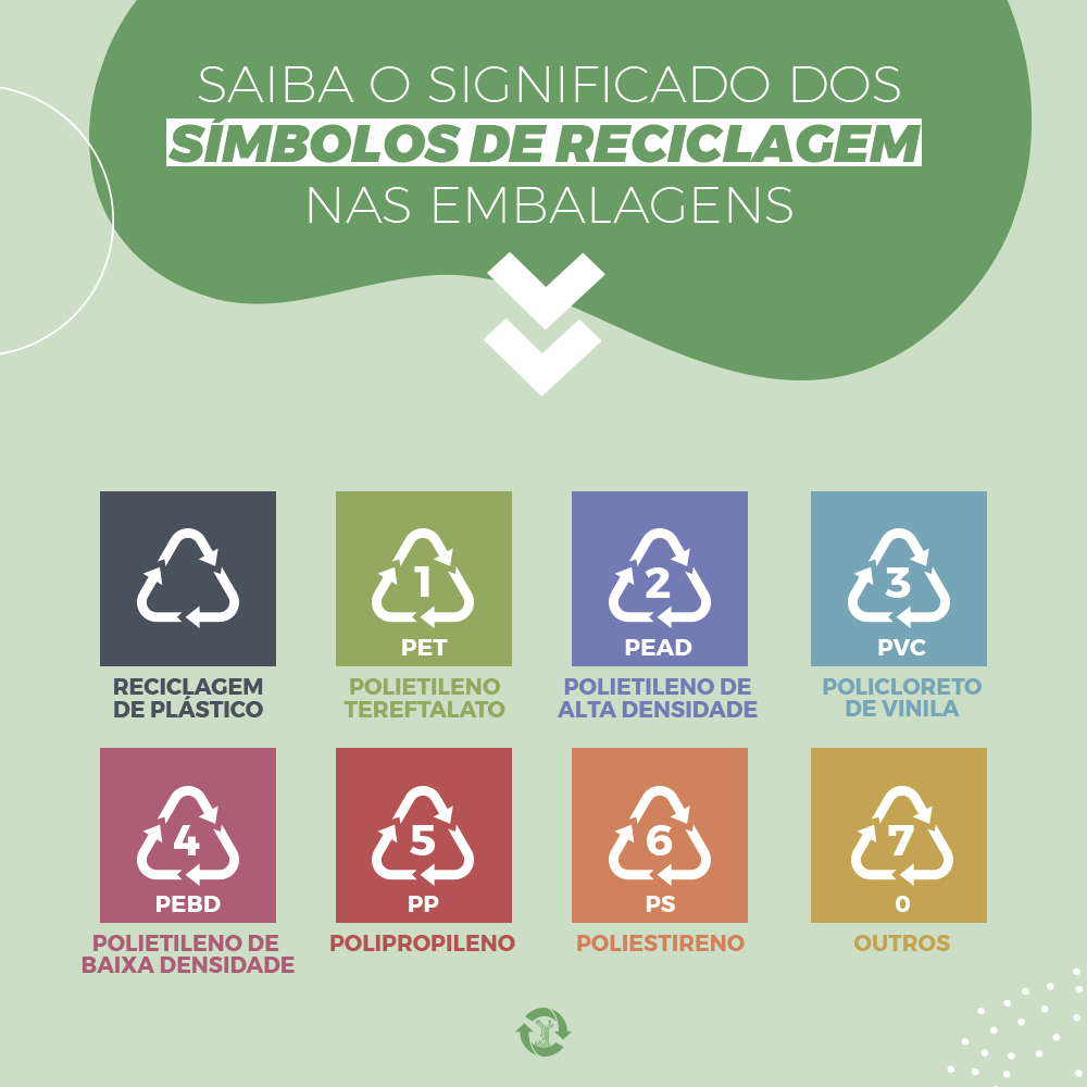 Símbolos e números nas embalagens