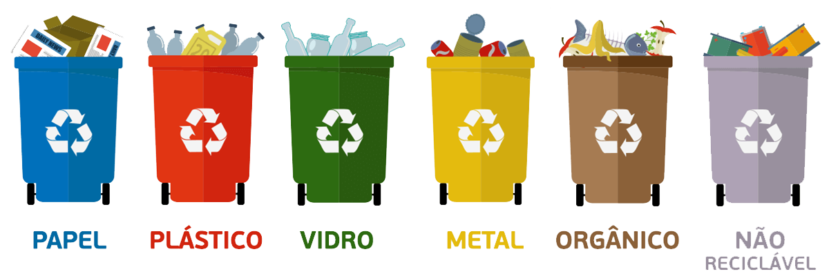 Curiosidades sobre a reciclagem 